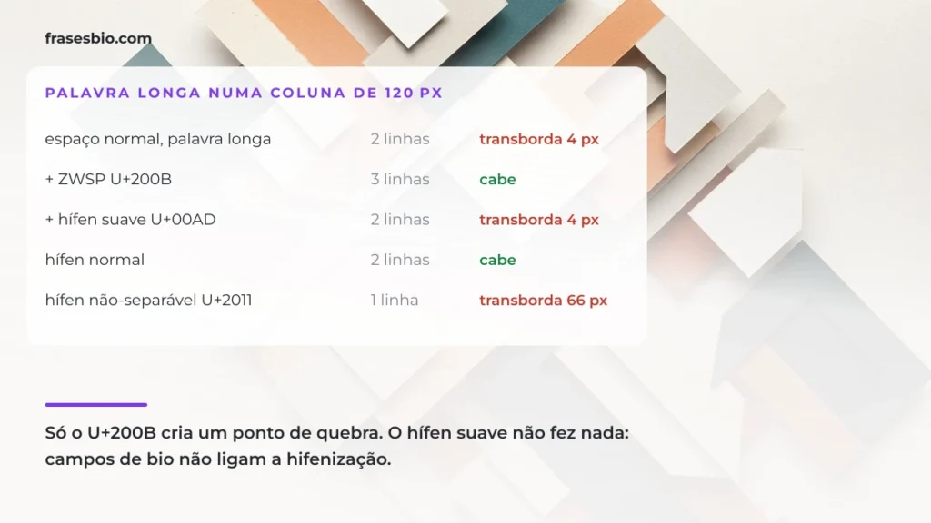 Tabela do resultado de cada caractere numa coluna estreita de 120 px